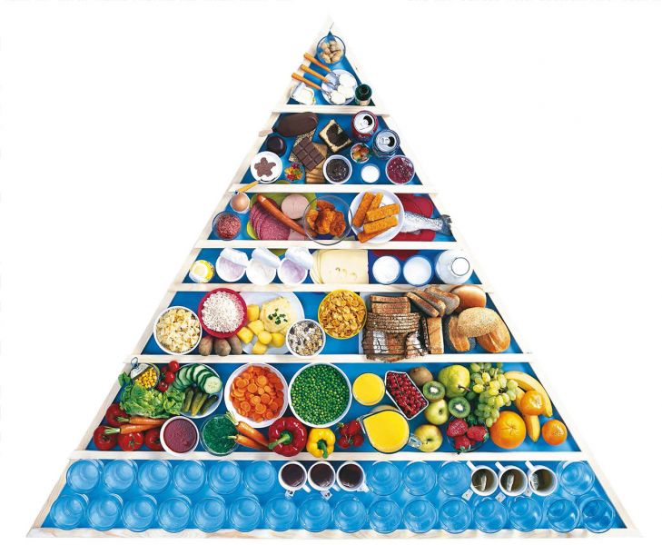 Iss dich fit! - Die Ernährungspyramide